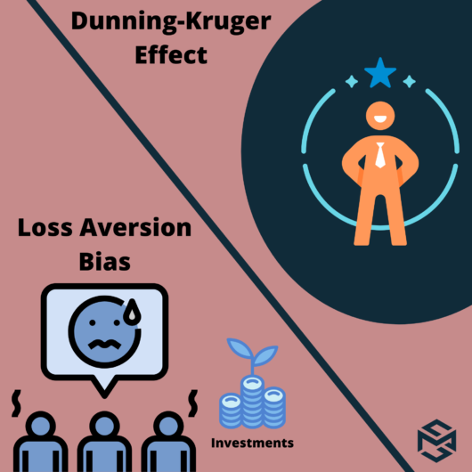 Dunning Kruger effect and Loss aversion biases